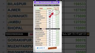 RRB TECHNICIAN TOTAL FORM FILL UP  RAILWAY APPLICATION rrb technician railway shorts [upl. by Britni]