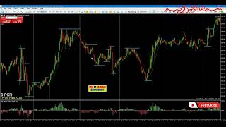 MAPPING FOR CORE MARKET ANALYSIS  V2 [upl. by Wall564]