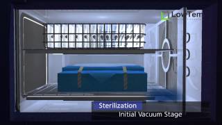 LowTem Plasma Sterilizer Sterilization Process [upl. by Ahsuoj775]