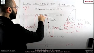 How to plot lung volumes during respiration on a graph  عبد الله رضا MD  Rocademia روكاديميا [upl. by Adnahsar865]