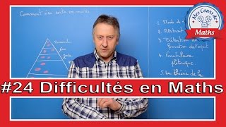 Cours sur Les lacunes qui créent les difficultés en maths comment sen sortir [upl. by Cedell]