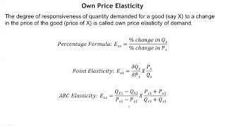 Own Price Elasticity [upl. by Anuait62]