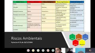 Avaliação de Riscos e Medidas de Controle [upl. by Arjan398]