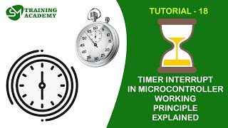 Timer interrupt in PIC16F877A working explained [upl. by Aihsercal]