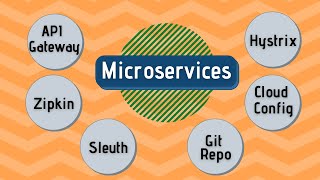 Microservices using SpringBoot  Full Example [upl. by Dori]