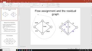 RBS PBM771 Maximum Flow Augmenting Path Residual Graph 2024 11 12 10 05 57 [upl. by Ciapha]