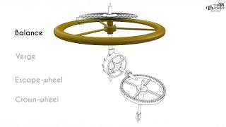 Explanation how verge escapement works [upl. by Dnomse707]