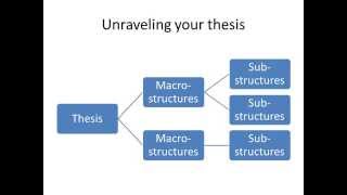 Lit Crit Tips Outlining your Essay [upl. by Sivrad]