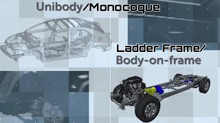 Ladder VS Monocoque 🔥Aayushssm [upl. by Ginnifer179]