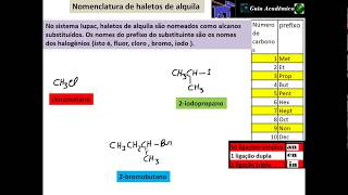 22 Nomenclatura de haletos de alquila [upl. by Cacia279]