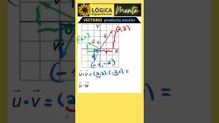 Producto escalar de dos VECTORES [upl. by Wilsey118]