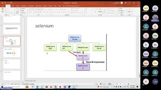 Testing workshops selenium part1 [upl. by Hortensia]