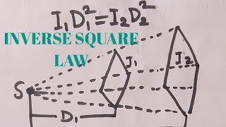 INVERSE SQUARE LAW DISCUTION AND CALCULATION [upl. by Acired]