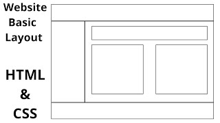 Basic Website Layout Using HTML amp CSS with Source Code in UrduHindi [upl. by Cherye652]