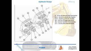 Excavator Komatsu PC8000 Super Shovels [upl. by Yrrehs]