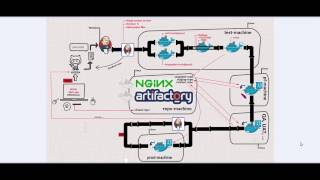 A complete Jenkins pipeline with Docker agents slaves tutorial 114 [upl. by Dranyl]