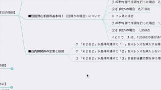 【診療報酬】短期滞在手術等基本料１の細分化・適正化（令和6年度診療報酬改定） [upl. by Brower]