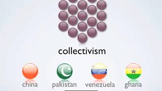 Individualism vs collectivism [upl. by Jany482]