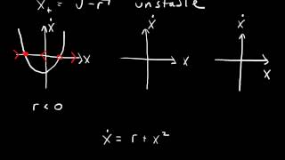 Saddlenode bifurcation [upl. by Corbet]