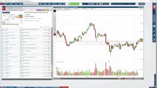 Trader Wingman – Das sind die Top Signale am Morgen [upl. by Jerman556]