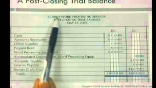 Post closing trial balance [upl. by Yelsnik]