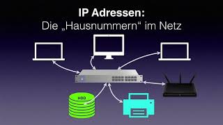 Informatik 08 02  Protokolle  Netzwerkbestandteile  IP [upl. by Nnaul]