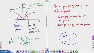 Lec 29 Measuring phonon dispersion Raman Brillouin and neutron scattering [upl. by Cassey]