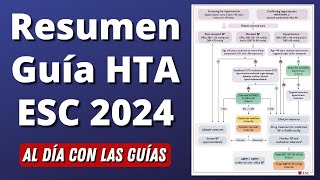 Nueva Guía Hipertensión Arterial en 20 MINUTOS  ESC 2024 AlDíaConLasGuías [upl. by Inait]