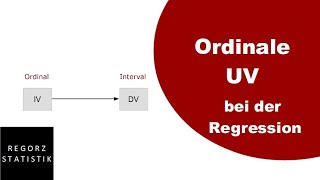 Ordinale unabhängige Variable in Regression [upl. by Neelhtac966]