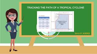 Tracking the Path of a Tropical Cyclone [upl. by Neliac]