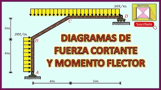 DIAGRAMAS DE FUERZA CORTANTE Y MOMENTO FLECTOR EN PÓRTICOS CON CARGAS DISTRIBUIDAS [upl. by Carter359]