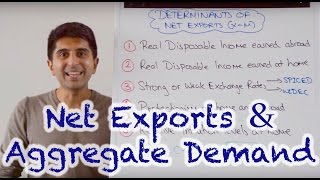 Y1 9 Net Exports and Aggregate Demand [upl. by Ihcego399]