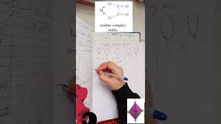 Chelate VS ambidentate CoordinationCompound NCERT chemistrygirl9215 BUSHRA ASHRAF BAmaam [upl. by Karin63]