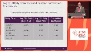 Randomized trial of the bactericidal activity of 8weeks treatment with moxifloxacin Pa824 [upl. by Koehler81]