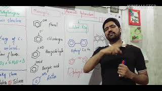 Introduction of aromatic hydrocarbons and their classification [upl. by Gustafson]