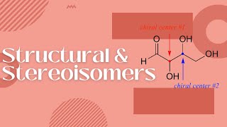 Understanding Isomers Structural amp Stereoisomers  AS Chemistry [upl. by Assiroc]