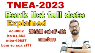 TNEA2023  Rank list released  full analysis  Round 1234 75 reservation  important update [upl. by Pretrice]