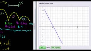 b Example of velocity graph for a bouncing object [upl. by Pettifer]