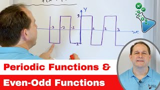 What are Periodic Functions amp EvenOdd Functions  2215 [upl. by Aynosal170]