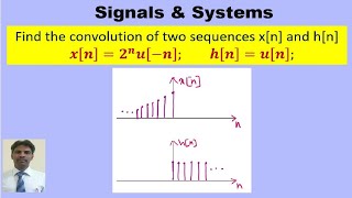 Convolution of two infinite sequences [upl. by Larine98]