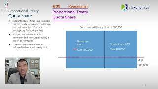 39 Proportional Treaty Reinsurance Quota Share [upl. by Elletnahc279]