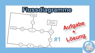 Einstellungstest  Flussdiagramme lesen und verstehen Logisches Denken und Abstraktionsfähigkeit [upl. by Oiramal]