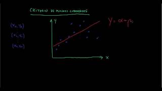 ML5 Criterio de mínimos cuadrados [upl. by Harbird]