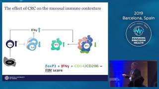 Cytokines and Chemokines in the CrossTalk Between Cancer Cells and the Immune System [upl. by Nnylrebma]