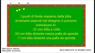 Biliardo Stecca  Tiro di difesa a scappare con la propria con passaggio interno sul castello [upl. by Nilloc]