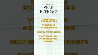 The Theory of Self Efficacy by Albert Bandura [upl. by Nair834]