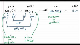 Como dar nome aos sais  Reações de neutralização [upl. by Vitalis]