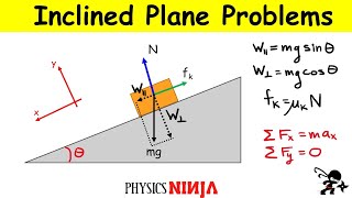 How to Solve Inclined Plane Problems [upl. by Sinoda]