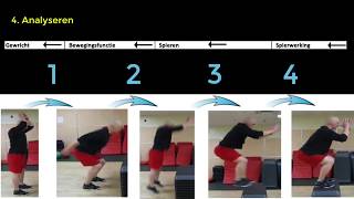 Bewegingsleer het stappenplan voor bewegingsanalysen [upl. by Drofwarc]