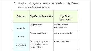 RV  El significado denotativo y connotativo parte1  proyecto [upl. by Wakefield895]